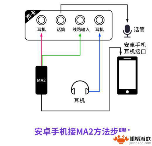 老式音箱怎么连接手机放歌