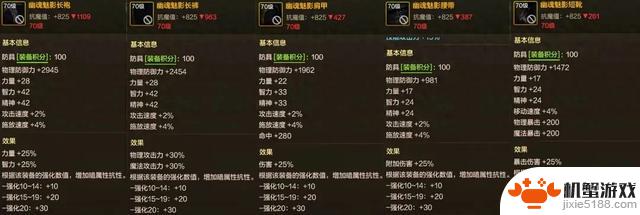DNF手游：70级“最强搭配”揭晓，官方暗示9件套强化即将登场！