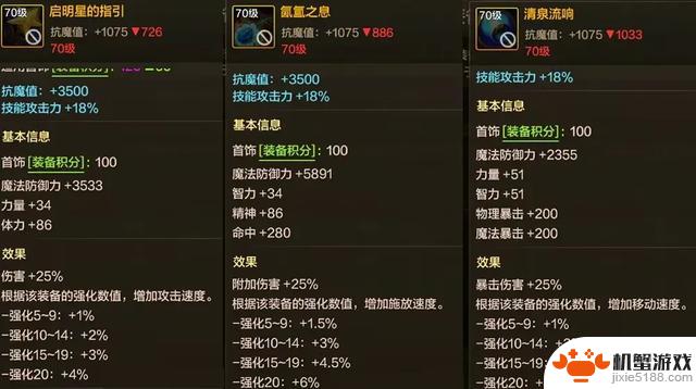 DNF手游:70级“最强搭配”揭晓,官方暗示9件套强化即将登场!