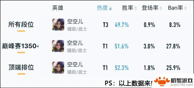 元歌数据一日不升反降，亚连迎来好消息，海月平静无波澜？体验服开启！