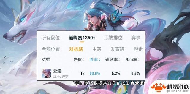 元歌数据一日不升反降，亚连迎来好消息，海月平静无波澜？体验服开启！