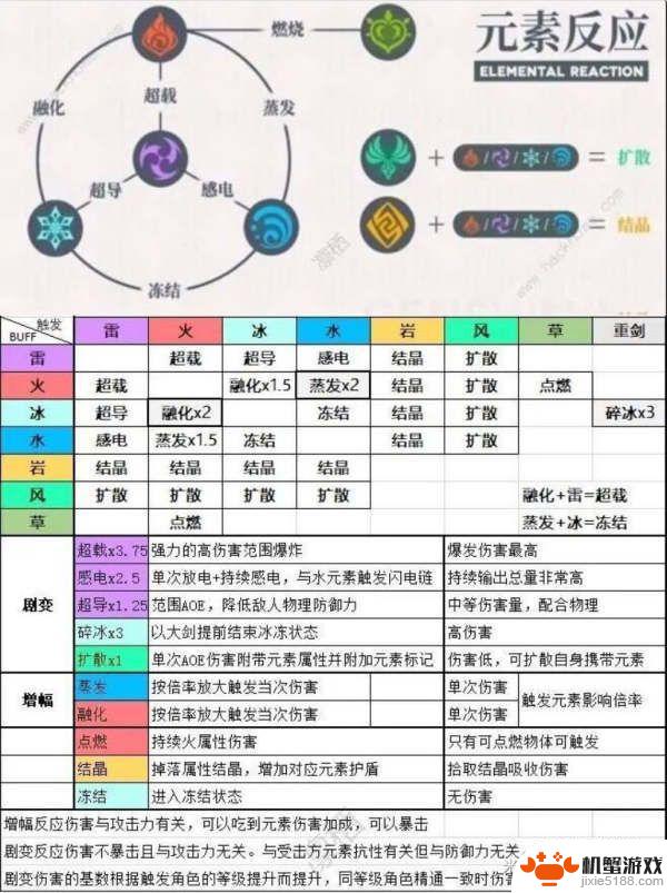 原神中火元素伤害怎么提高