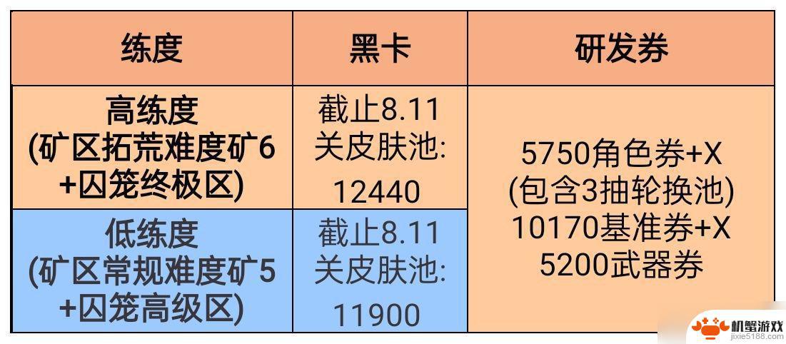 战双帕弥什绮愿稚梦会返场吗