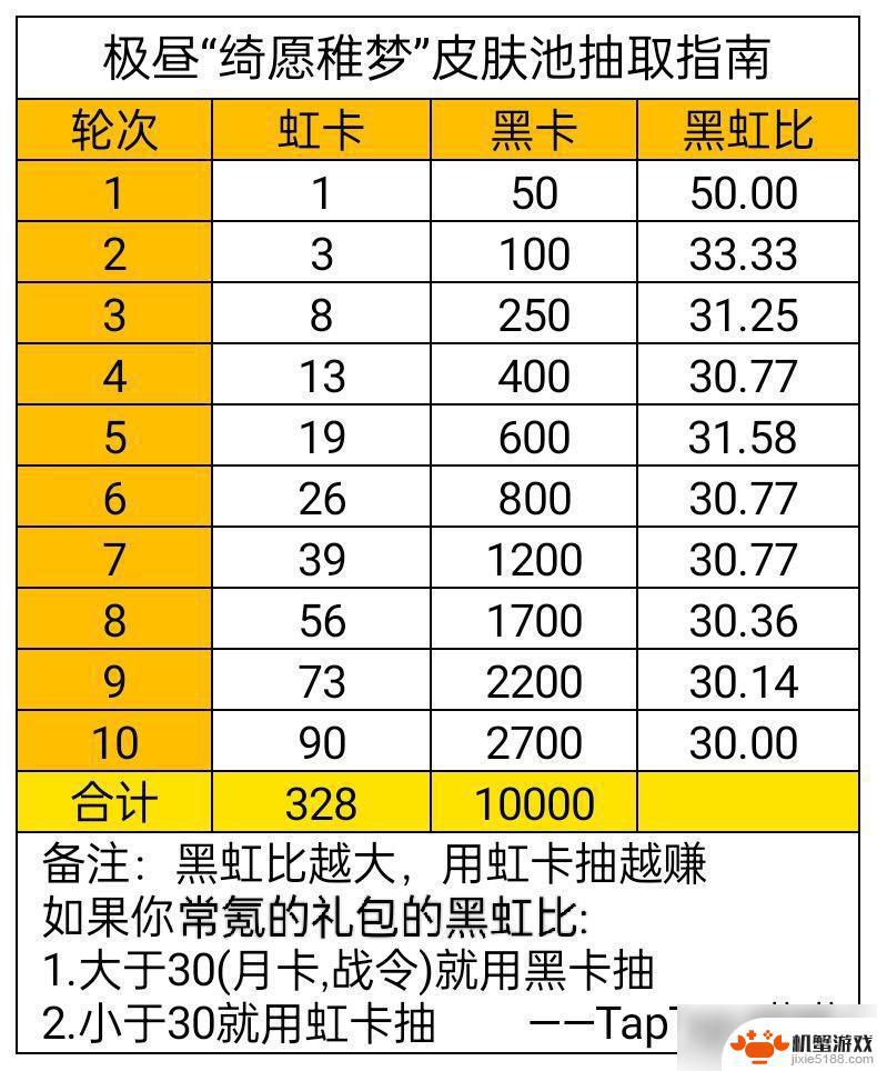 战双帕弥什绮愿稚梦会返场吗