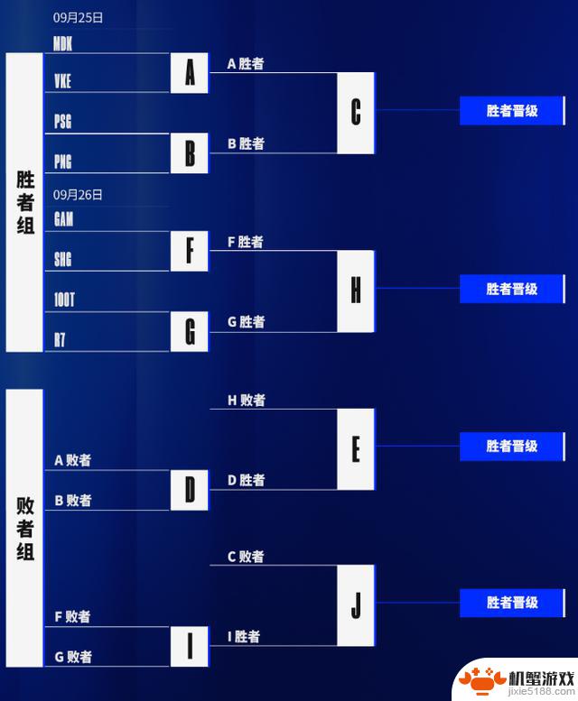 英雄联盟S14全球总决赛确定20支参赛队伍