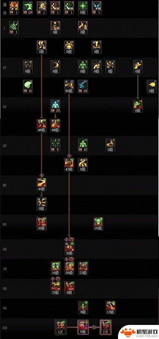 DNF17周年庆女战士加点攻略