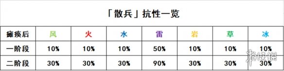 原神散兵打法