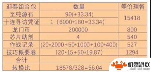 明日方舟328礼包多少抽