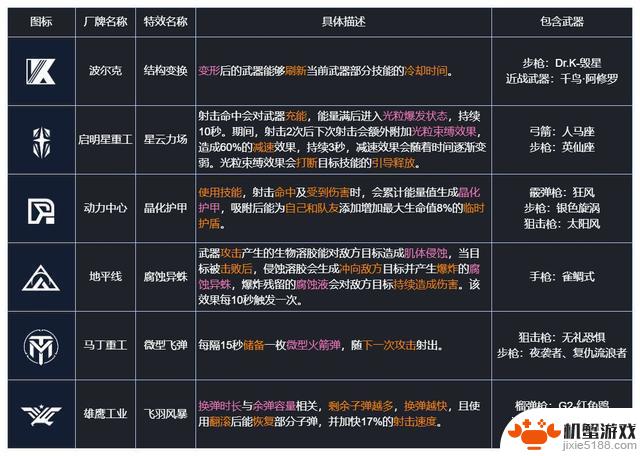 星球重启最新兑换码大全，各类高科技武器一览，附图鉴及提升指南