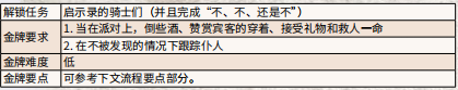 荒野大镖客2今鸟笼