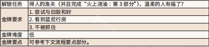 荒野大镖客2安静时光尝试与旧敌和好