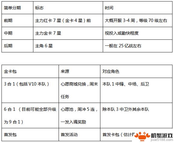 传奇冠军足球怎么6个人玩