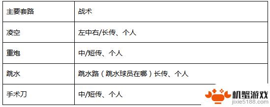 传奇冠军足球怎么6个人玩