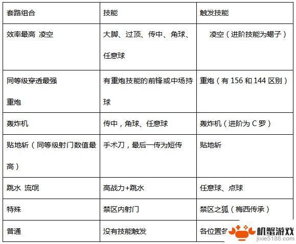 传奇冠军足球怎么6个人玩