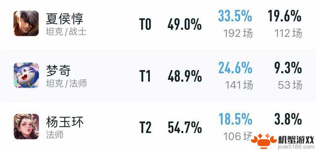 9月打野梯队：新三巨头崛起！T0恶霸登场，铠和赵云宣布退役，胜率高达59%