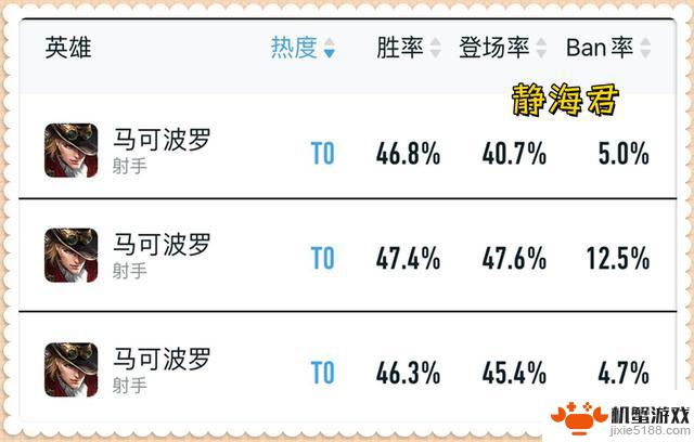 最新版本11.17正式服：13款皮肤集体打折，马可创下历史记录，3项巨献福利即将来袭