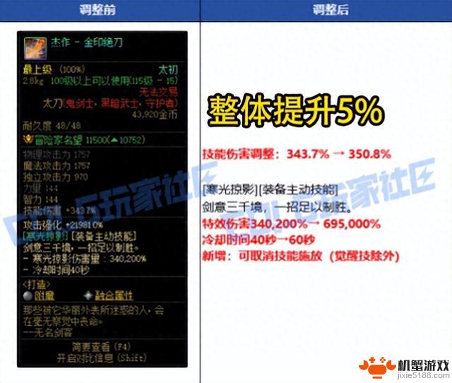 DNF：旭旭宝宝神预言！金刀门门主或将重返，将成为顶尖武器！