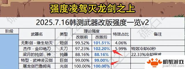 DNF:旭旭宝宝神预言!金刀门门主或将重返,将成为顶尖武器!