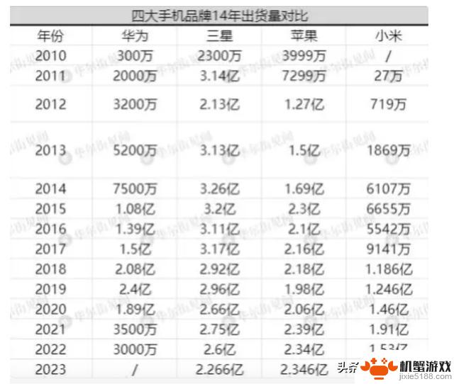 苹果手机再度创下全球销量第一纪录，网友疑惑：销售奥秘何在？