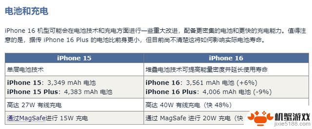 iPhone15和iPhone16：15项传言升级对比