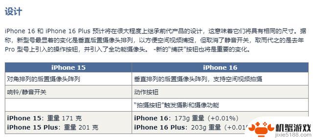 iPhone15和iPhone16：15项传言升级对比