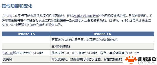 iPhone15和iPhone16：15项传言升级对比