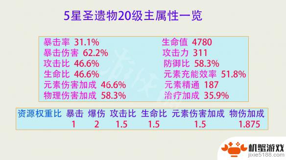 原神如何查看圣遗物评级