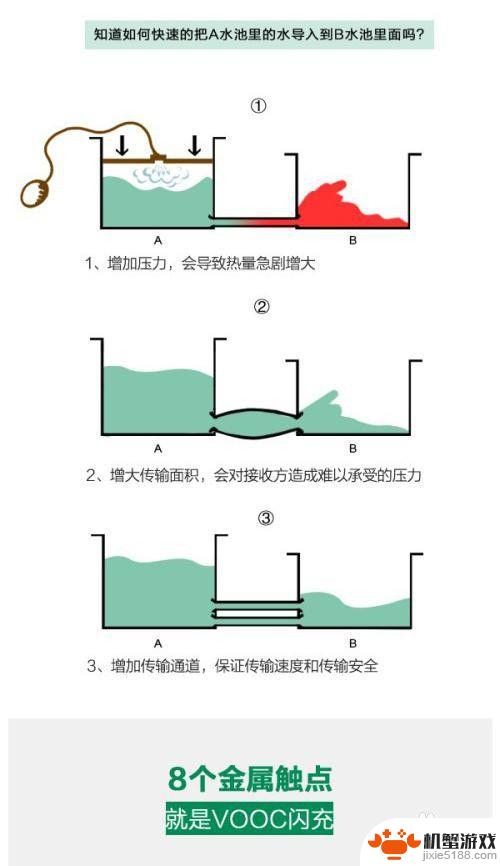 手机快充为什么充电变慢