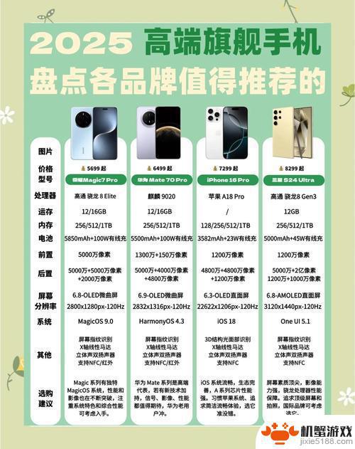 2025年智能手机购买指南