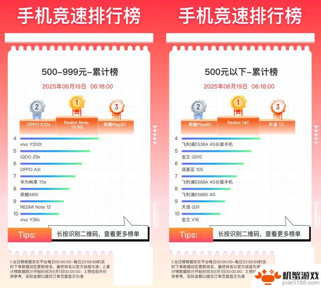 【618】手机销量榜单揭晓:苹果遥遥领先,你选择了哪个品牌?