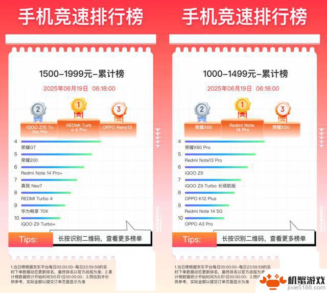 【618】手机销量榜单揭晓:苹果遥遥领先,你选择了哪个品牌?