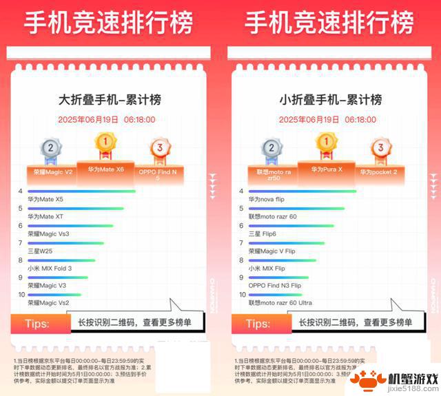 【618】手机销量榜单揭晓:苹果遥遥领先,你选择了哪个品牌?