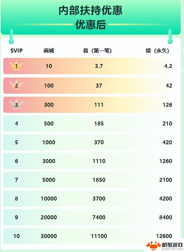 绝世战魂：前传（3D横屏仙侠）礼包码大全及内部号申请流程详解