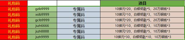 绝世战魂：前传（3D横屏仙侠）礼包码大全及内部号申请流程详解