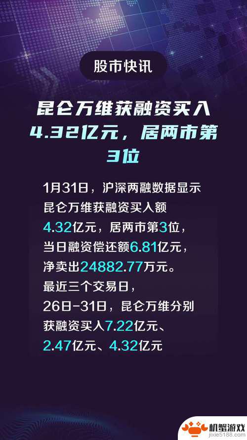 昆仑万维、拓维信息领衔，手游概念20日主力资金净流出4.88亿元