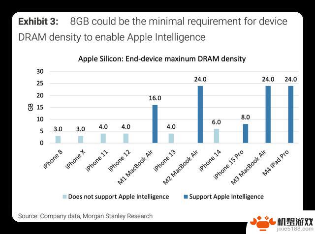 解读大摩分析：苹果智能对果链和内存有利，或引发中国安卓跟进效应