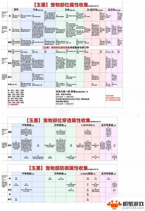 妄想山海如何在宠物身上建家