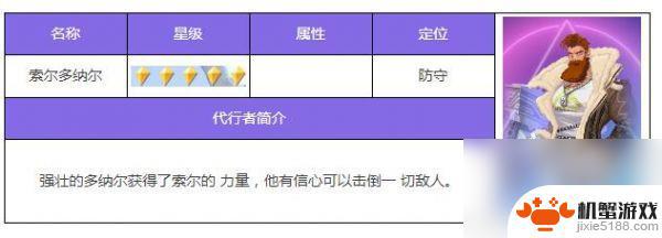 众神派对索尔多怎么打