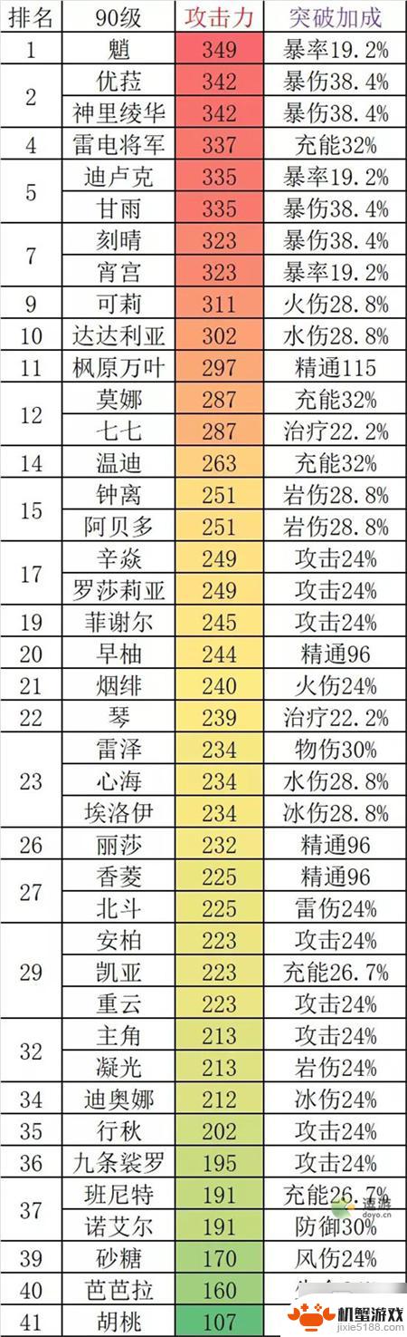 原神战力排行榜2022