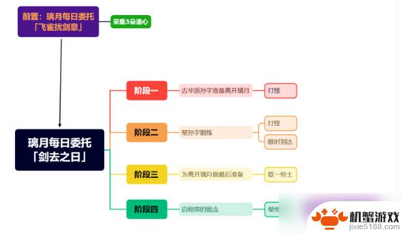 原神行万里路成就没拍照