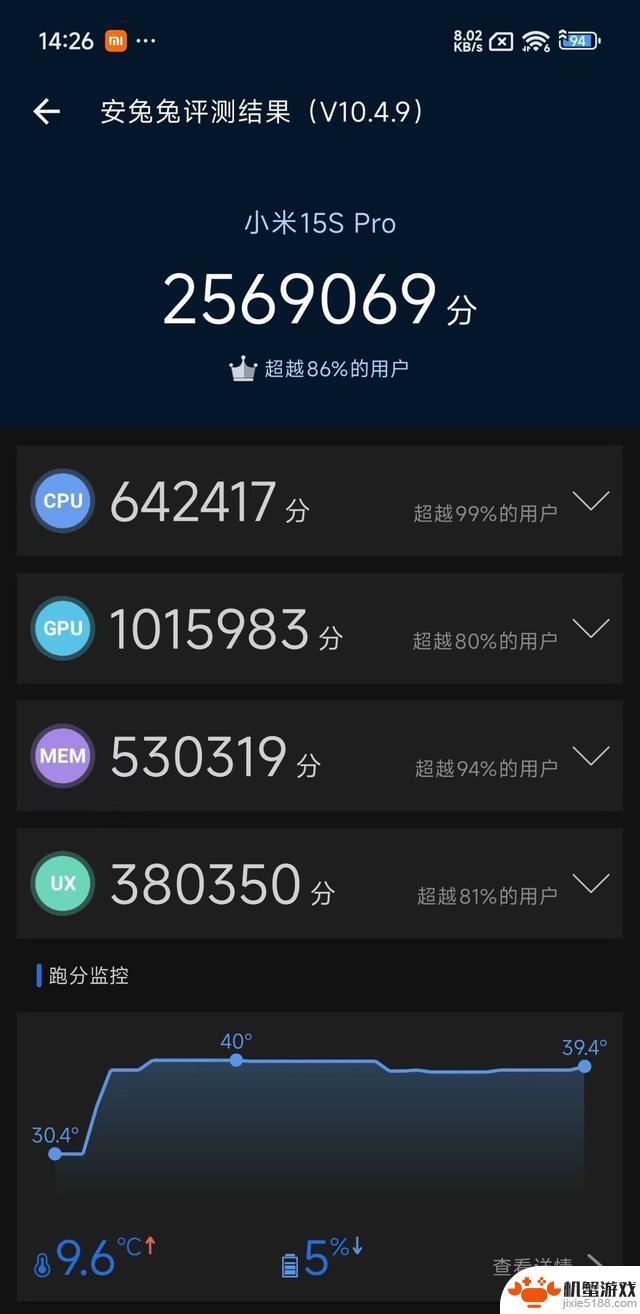 小米玄戒O1性能实测:出手就是王炸