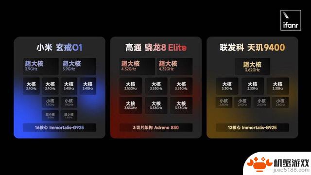 雷军宣布推出自主研发大芯片,小米手机将不再依赖组装厂
