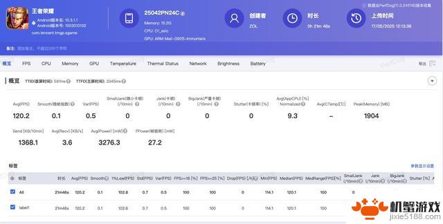 小米玄戒O1性能实测:出手就是王炸