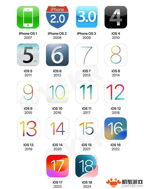 iOS系统的发展演变历程