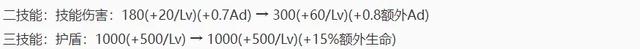 3.22版本体验服更新：T0野王再次加强，狄仁杰遭削弱，不知火舞重做终现!