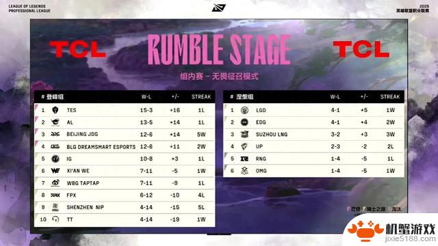 确定最终版的LPL队伍排行榜，揭晓骑士之路赛程，bo5大战即将打响