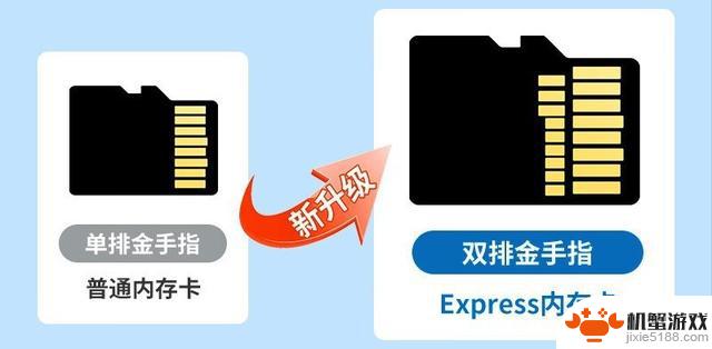 Switch2扩容使用的microSD Express存储卡有哪些特点?