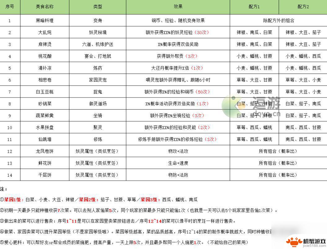 长安幻想菜谱仙跳墙