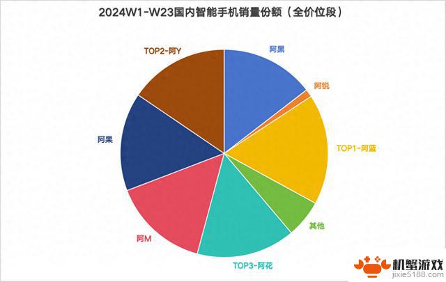 国内手机最新销量：国产安卓、苹果、华为高端市场份额如何分布？