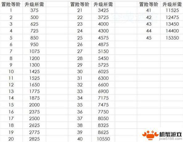 原神35级卡世界等级会不会卡到40级